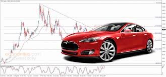 Elon Musk se descontrola mientras las acciones de Tesla caen
